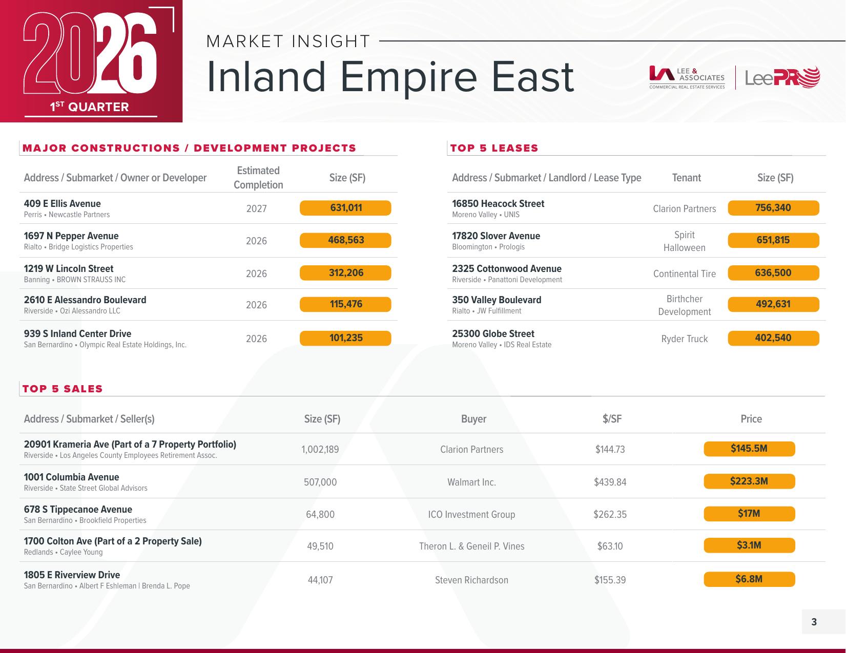 Inland Empire East — Q1 2026 Market Insight page 3