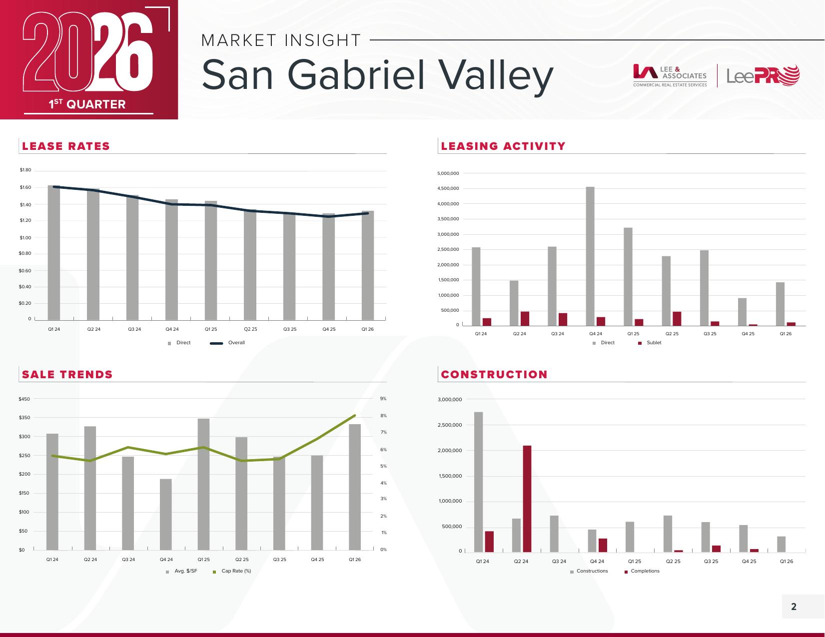 San Gabriel Valley — Q1 2026 Market Insight page 2